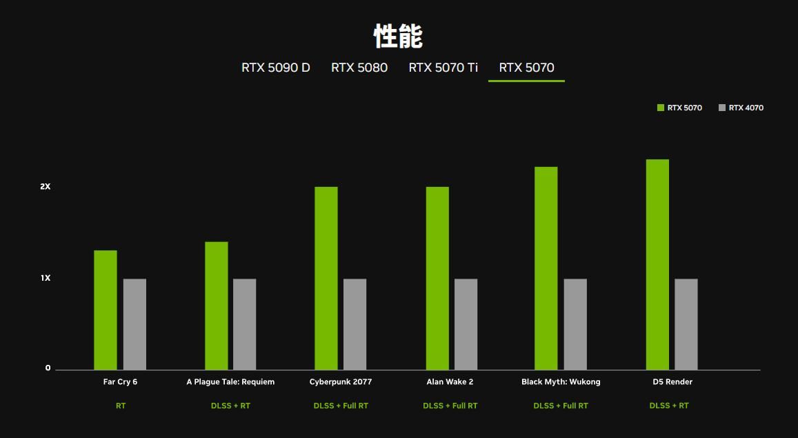 游戏党RTX50值不值得入