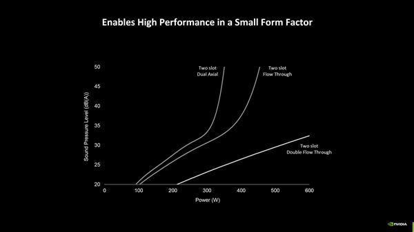 英伟达RTX50散热方案拆解