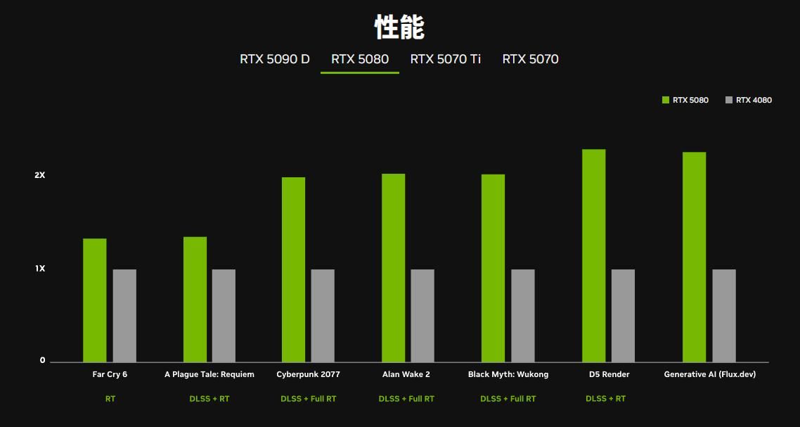 游戏党RTX50值不值得入