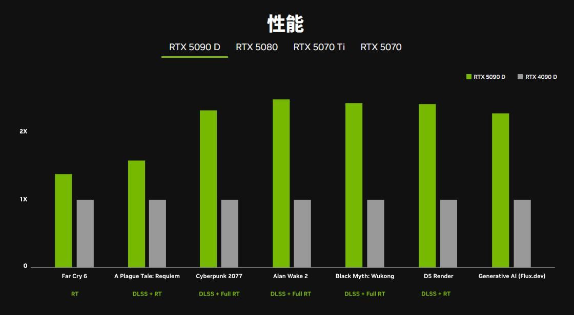 游戏党RTX50值不值得入