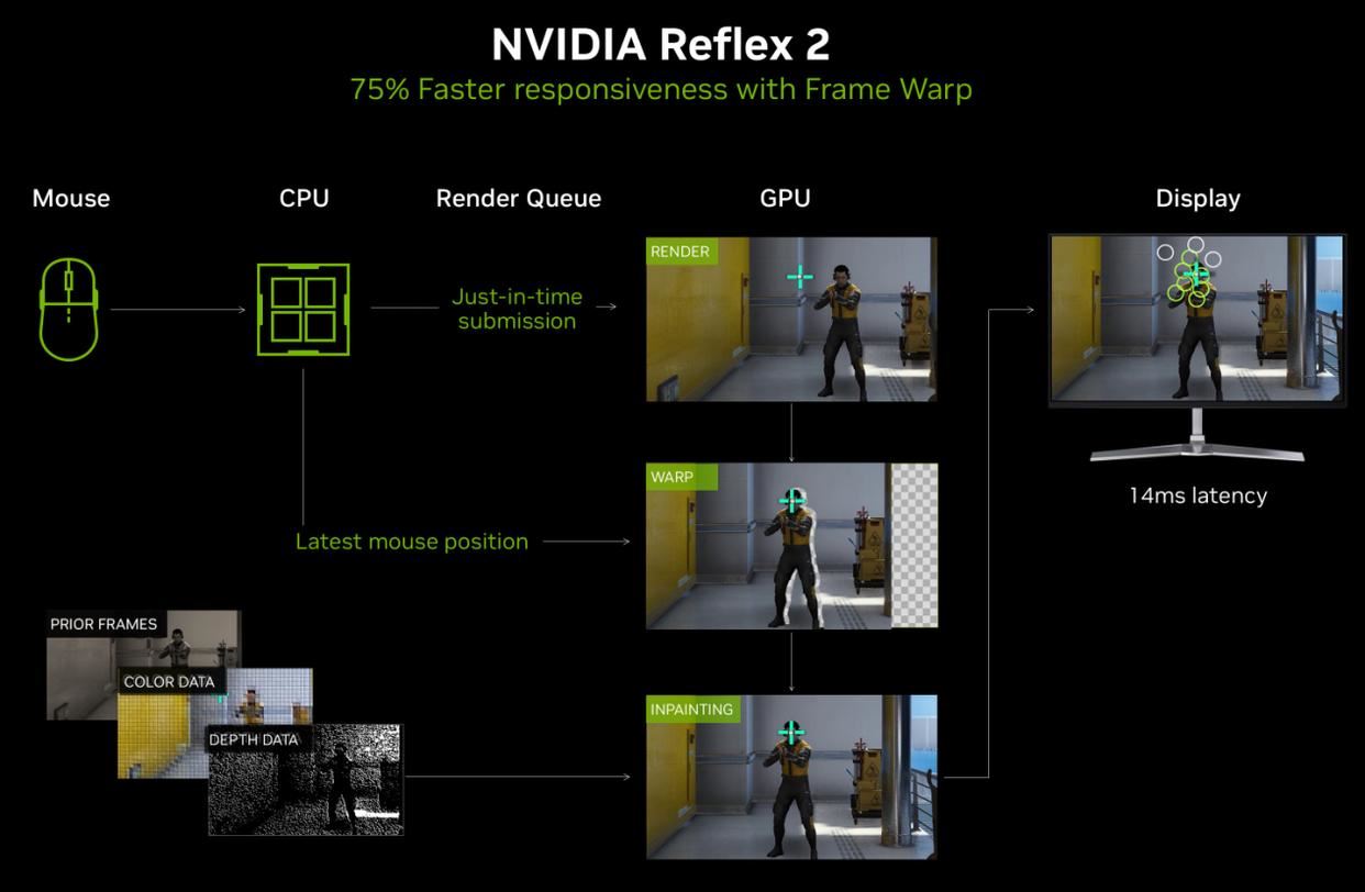 游戏党RTX50值不值得入