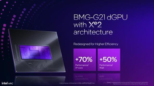 RTX2060SUPER对比ARCB580测评