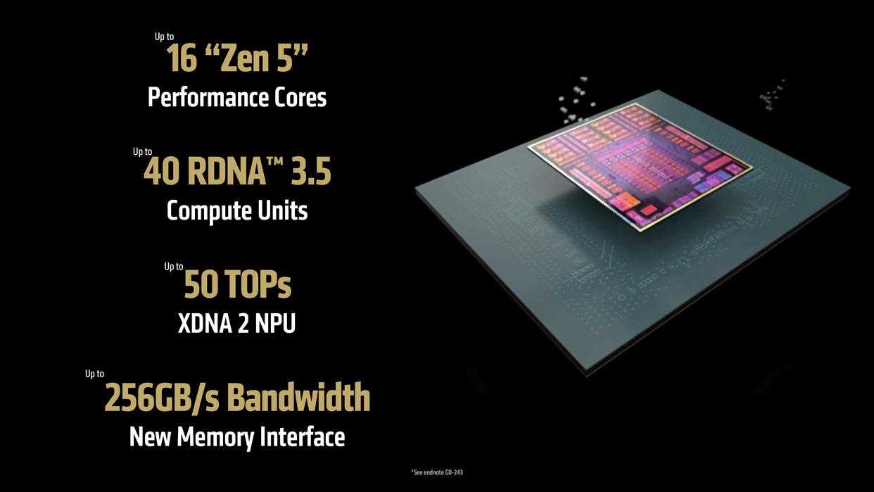 Radeon8060S性能评测