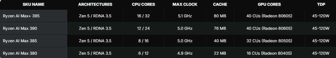Radeon8060S性能评测