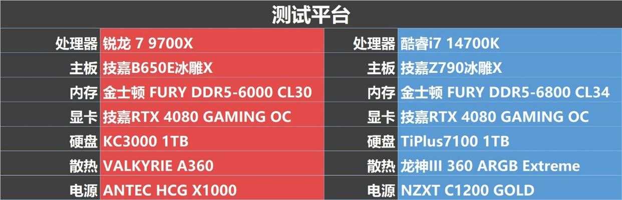 9700X对比14700K