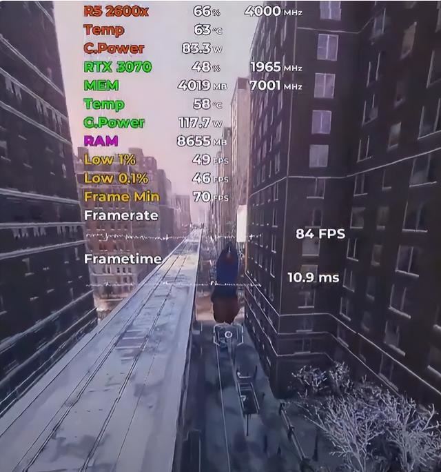 Ryzen52600X游戏性能测试出炉
