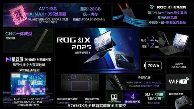 华硕ROG幻X2025跑分数据