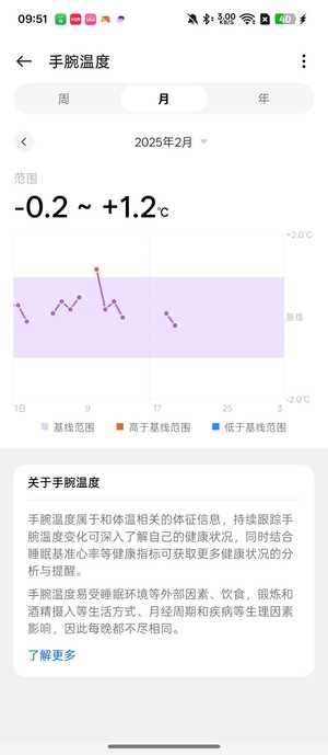 OPPOWatchX2测评