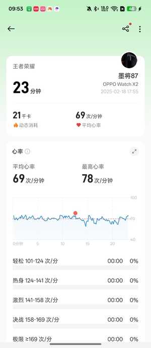 OPPOWatchX2测评