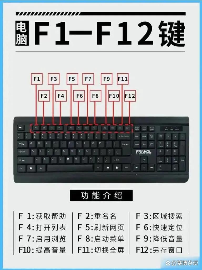 键盘按键解析