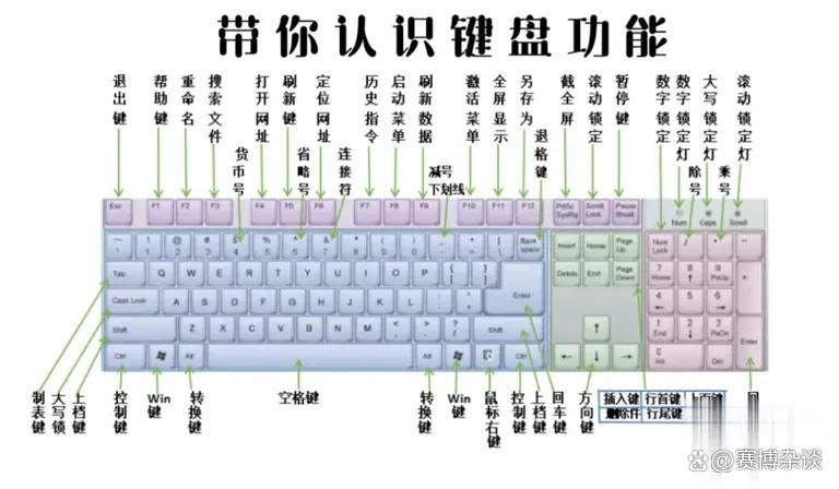 键盘按键解析