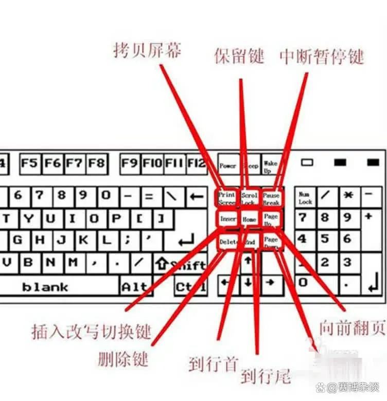 键盘按键解析