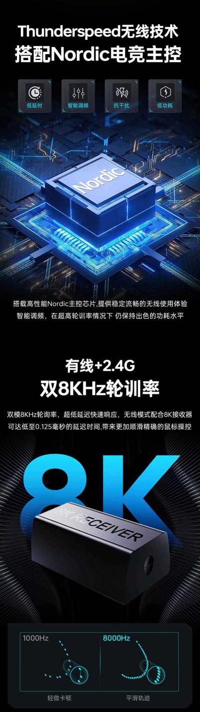 雷神ML6PRO发布