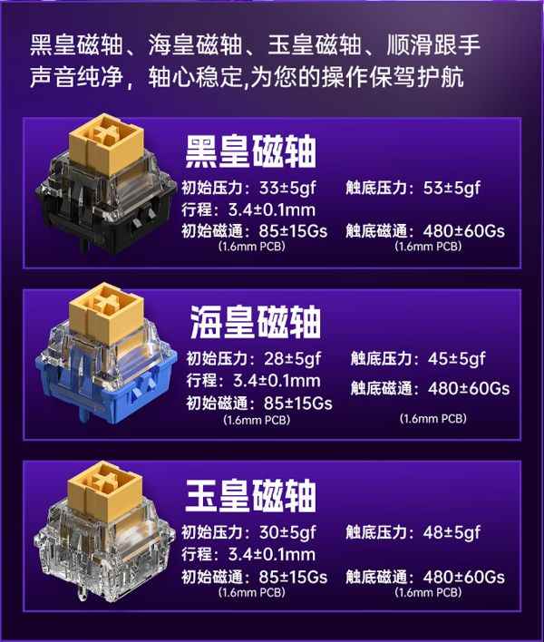 狼蛛HERO84HE测评
