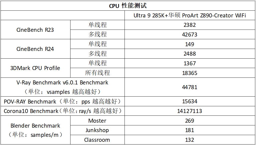 华硕ProArtZ890测评
