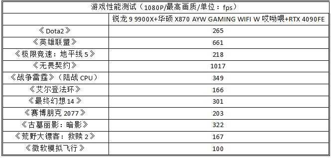 华硕X870哎呦喂测评