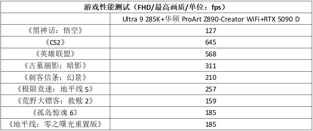 华硕ProArtZ890测评