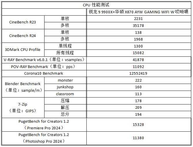 华硕X870哎呦喂测评