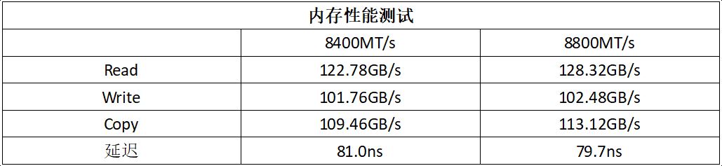 华硕ProArtZ890测评